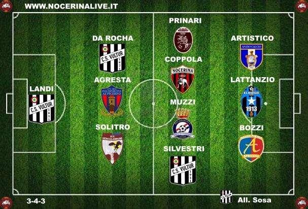 La Top 11 del 28° turno.