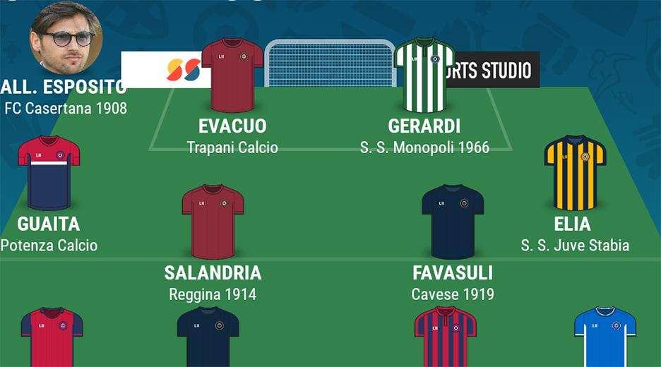 Serie C/C, la top11 della quattordicesima giornata