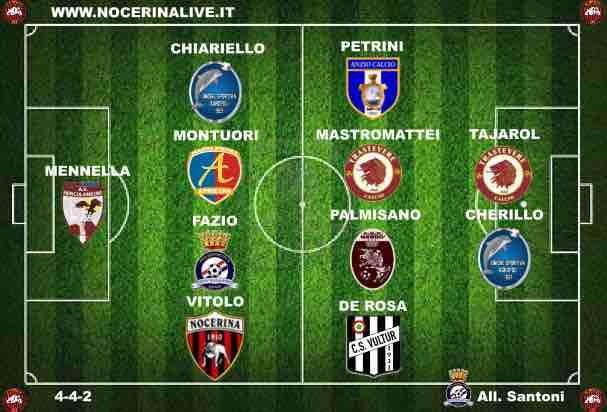 La Top 11 del 20° turno.