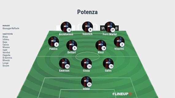 Potenza-Teramo, le probabili formazioni