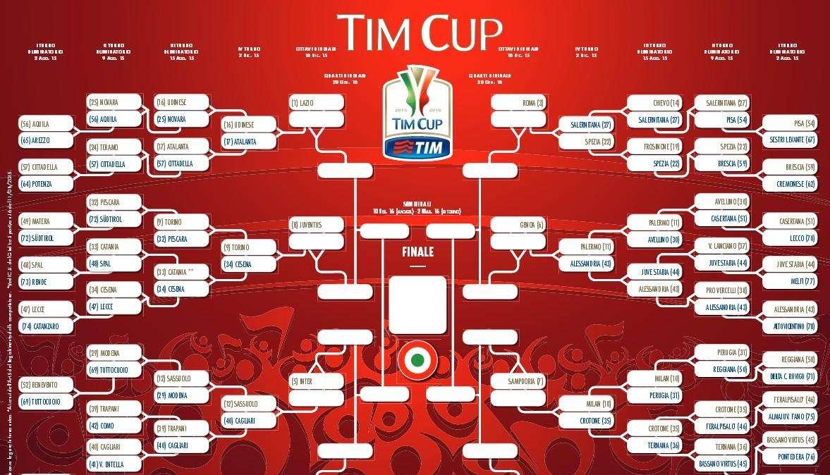 La Tim Cup allargata anche ai dilettanti?