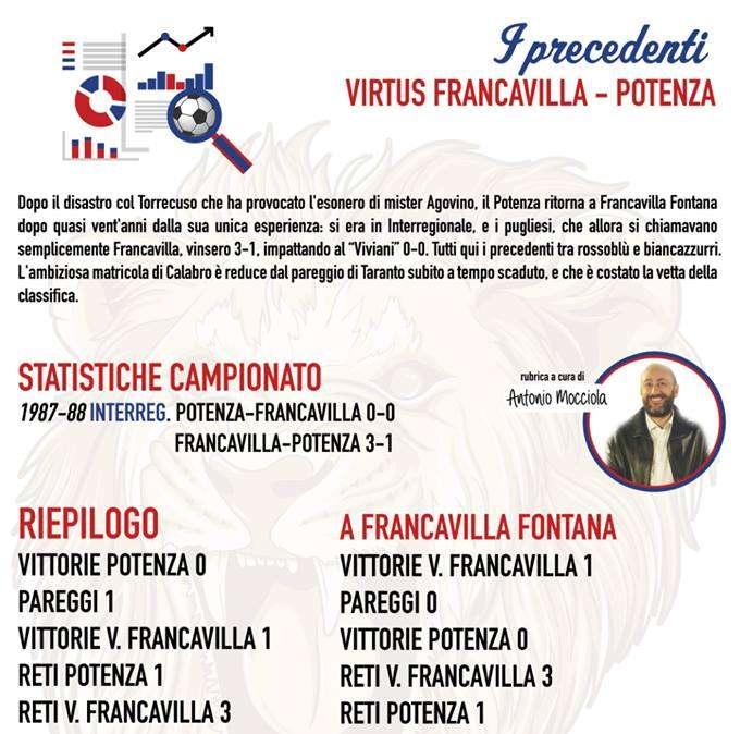 I precedenti di V.Francavilla-Potenza.