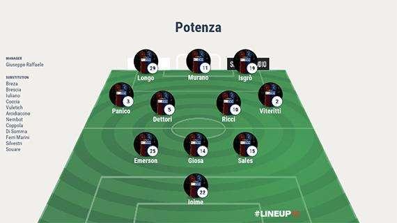 Potenza-Sicula Leonzio, le probabili formazioni