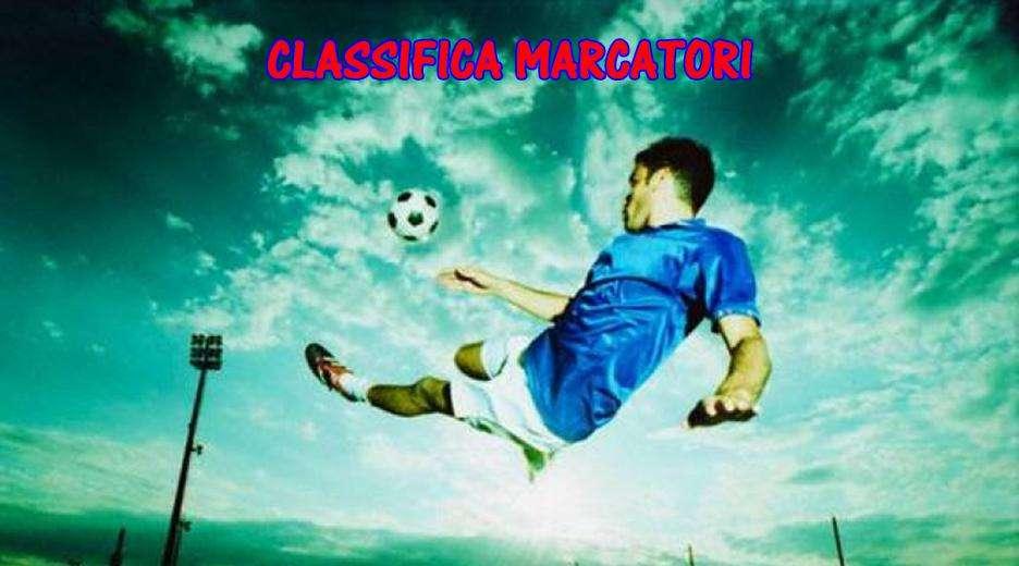 Classifica marcatori, ecco i goleador