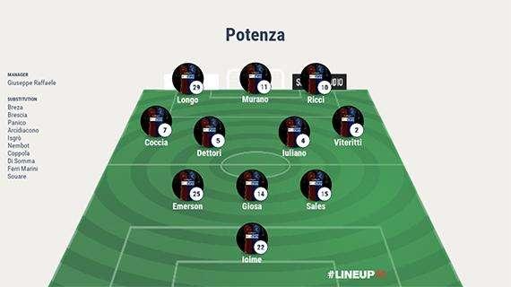 Probabile formazione Potenza