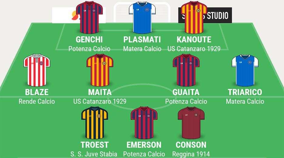 La top11 di Campania Football... selezionati tre rossoblu!