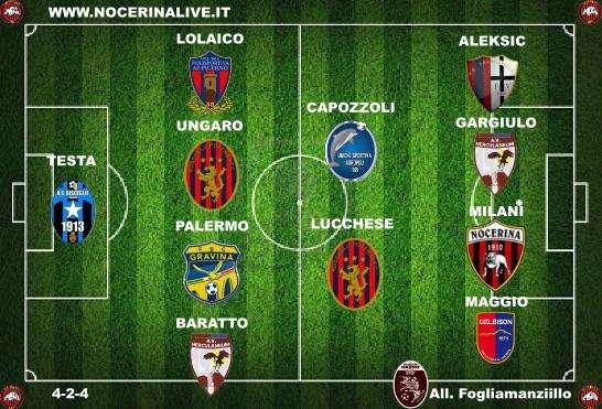 La Top 11 del 4° turno del girone H...
