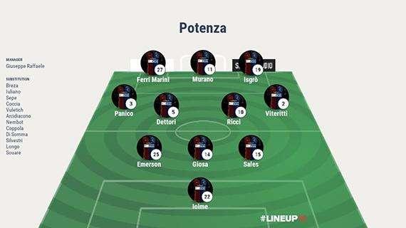 Catanzaro-Potenza, le probabili formazioni