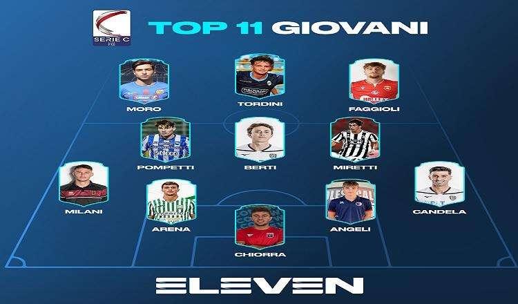 Serie C, ecco la Top 11 Giovani di Eleven Sports