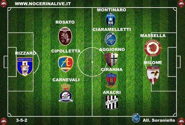 La Top 11 del 24° turno.