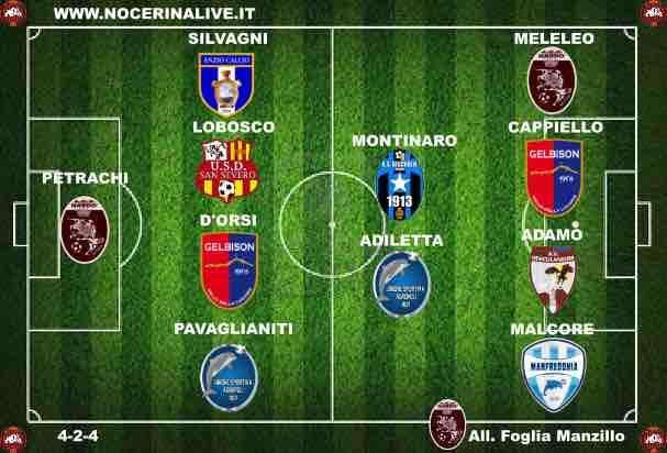La Top 11 del 9° turno...