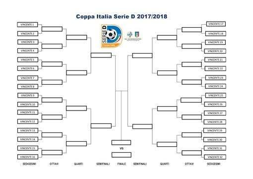 Coppa Italia serie D: oggi si giocano i 32° di finale.