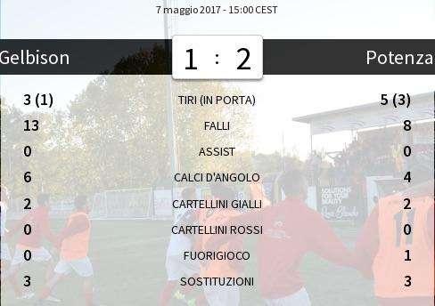 Gelbison-Potenza, il tabellino
