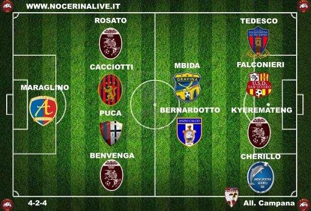 La Top 11 del 27° turno...