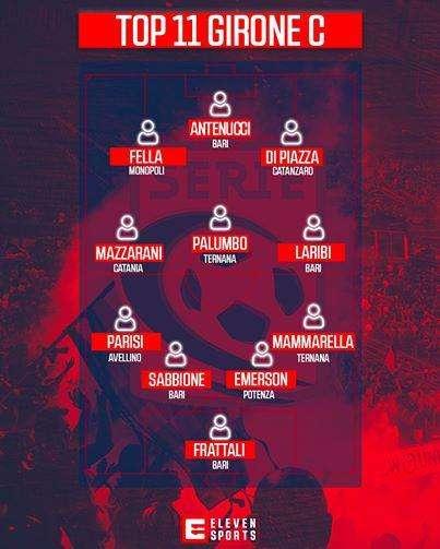 Nella Top 11 "Speciale Play Off" di Eleven Sports è presente anche un calciatore del Potenza