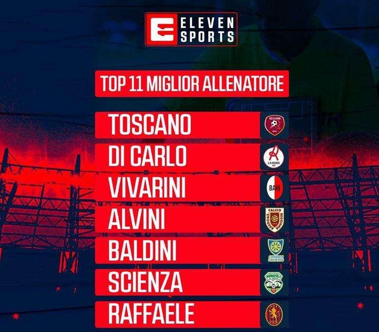 EZIO CAPUANO "RIBALTA" ANCHE ELEVEN SPORTS!