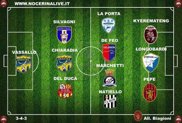 La Top 11 del 23° turno.