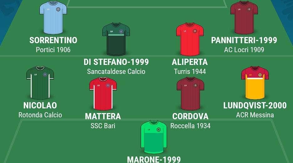 La top11 di Campania Football