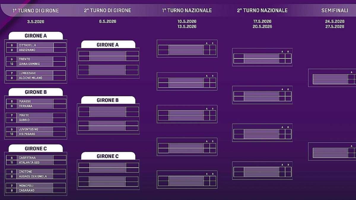 Domani partono i play off, il programma del primo turno di girone