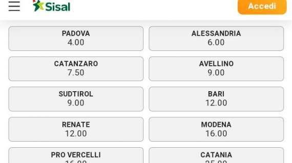 Ecco le quote play off delle squadre di Serie C per l'approdo in B