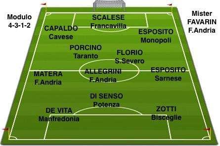 La Top 11 del 17° turno, c'è Pierpaolo Di Senso.