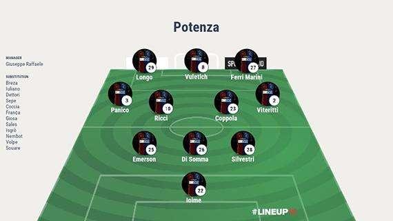Potenza-Catania, le probabili formazioni