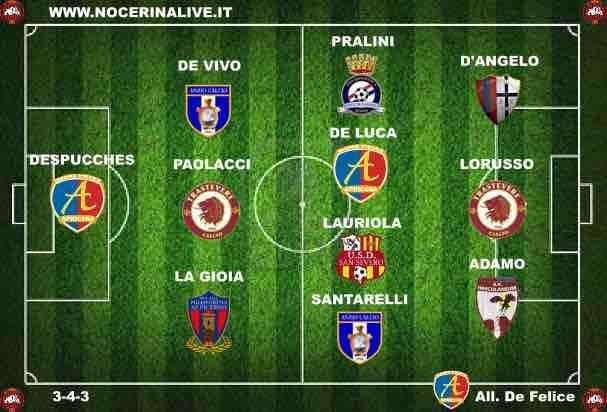 La Top 11 del 1° turno del girone H di serie D.