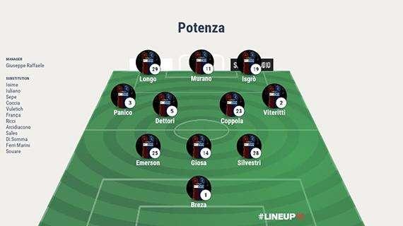 Virtus Francavilla-Potenza, le probabili formazioni