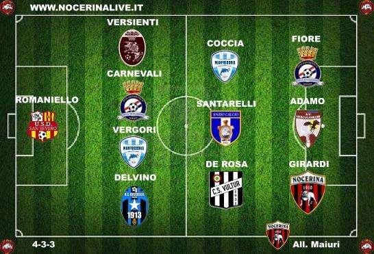 La Top 11 del 6° turno del girone H...