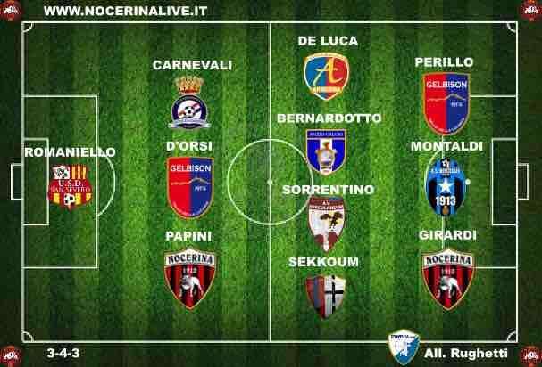 La Top 11 del 17° turno.