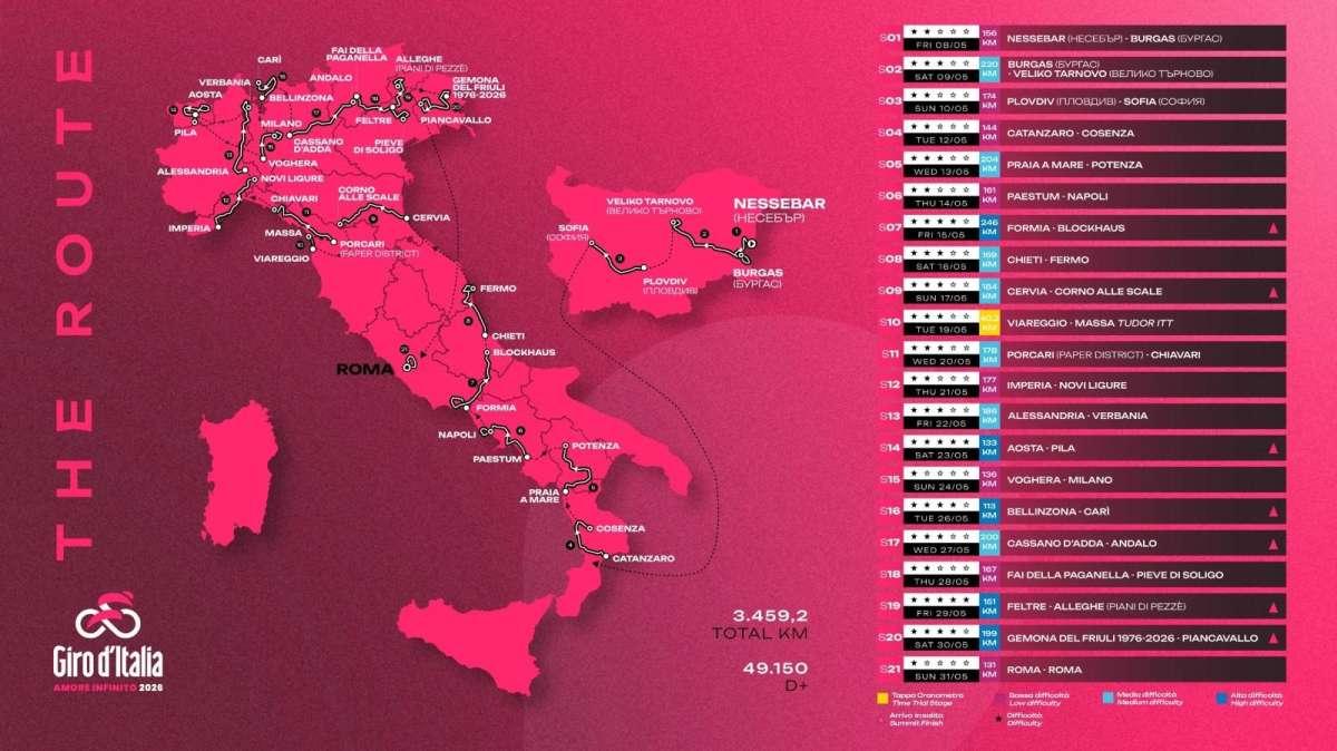Tra una settimana la Tappa 5 del Giro d'Italia 2026, Praia a Mare-Potenza: tutti i dettagli