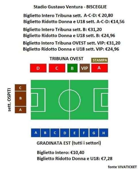 Gradinata est? No grazie...