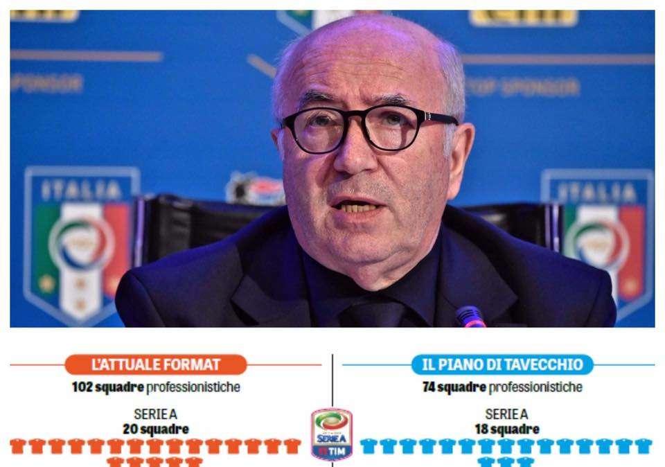 Rivoluzione Calcio: ecco il piano di Tavecchio...
