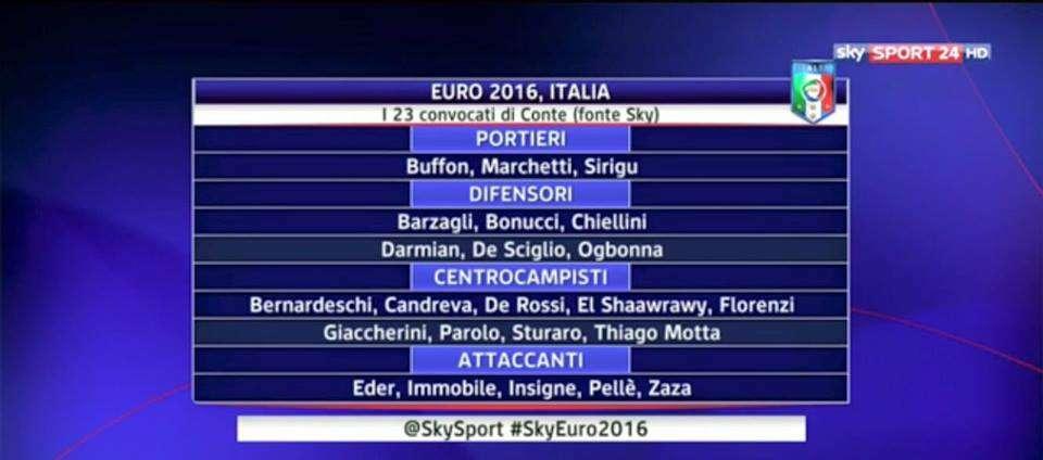 Ecco i 23 convocati di Conte per Euro 2016...