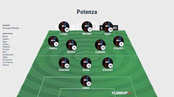 Potenza-Vibonese, le probabili formazioni