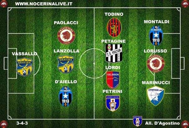 La Top 11 del 19° turno.