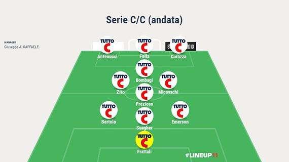 Elaborazione della Top 11