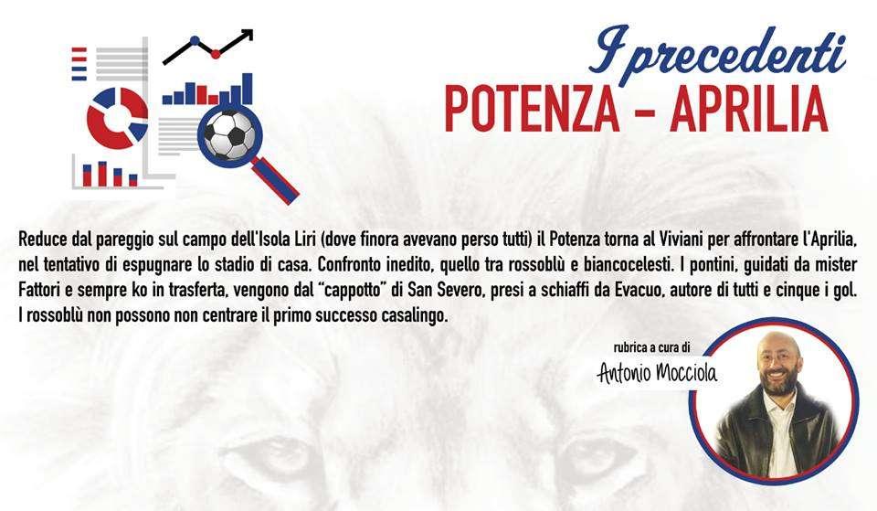 Potenza-Aprilia: i precedenti.
