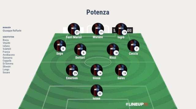 Bari-Potenza, le probabili formazioni