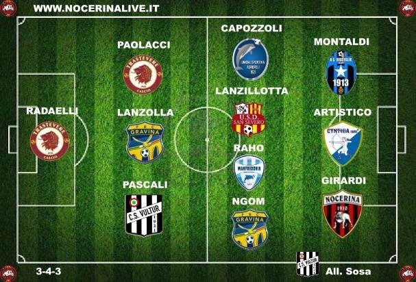 I Top 11 del 3° turno del girone H...