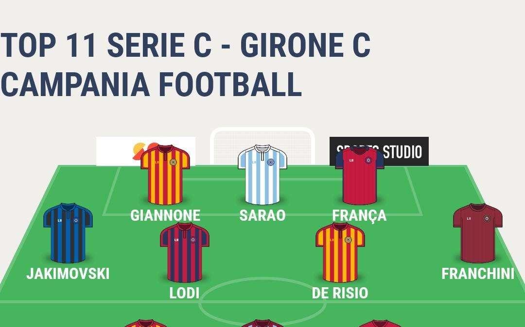 Top 11 Campania Football
