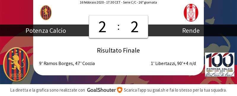 Potenza-Rende 2-2 il tabellino