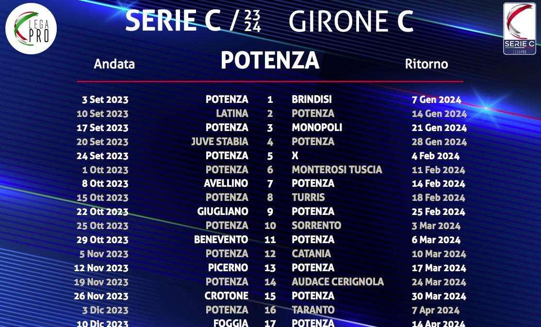 Il cammino del Potenza giornata per giornata