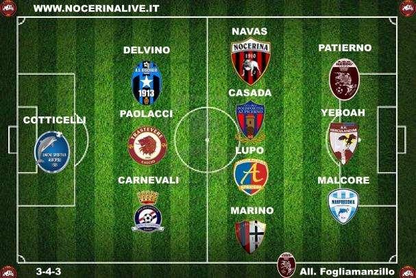 La Top 11 del 22° turno.