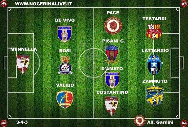 La Top 11 del 2° turno del girone H...
