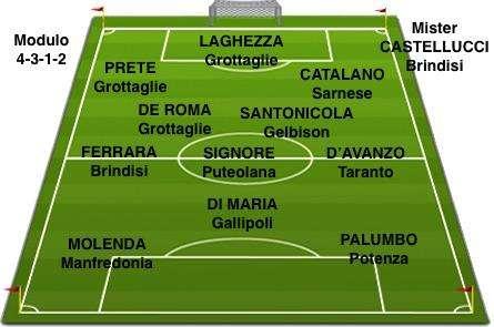 La Flop 11 del 17° turno, compare Roberto Palumbo.