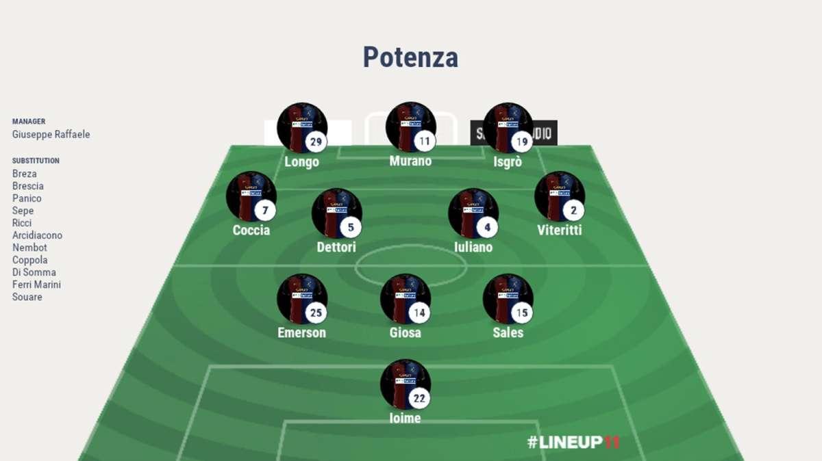 Potenza-Catania, le probabili formazioni