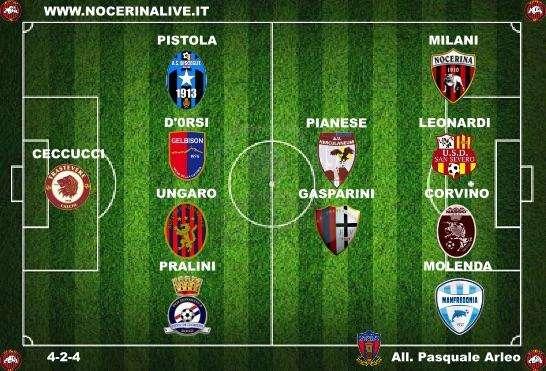 La Top 11 del 12° turno.