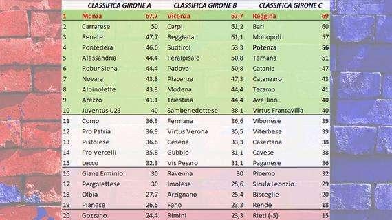 Potenza, stagione da record!