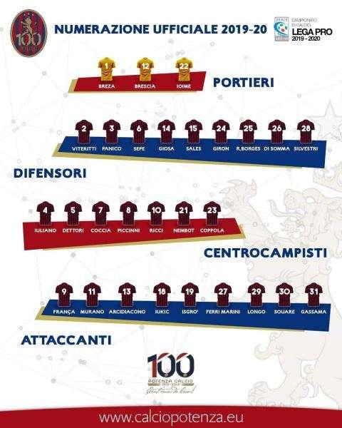 La numerazione ufficiale del Potenza Calcio 